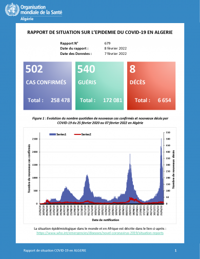 Rapport de situation du 08 février 2022